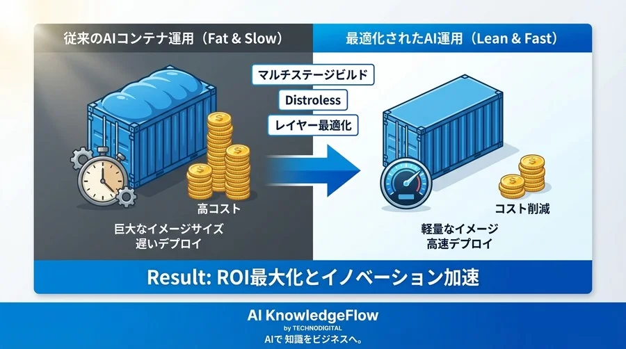 AIモデルサービングのDockerコストを60%削減するマルチステージビルド戦略 - Conclusion Image