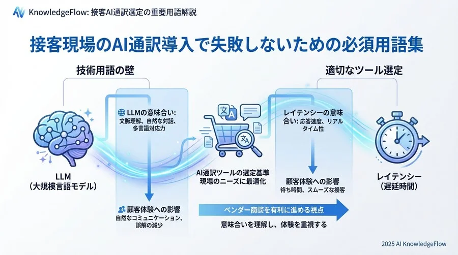 【リスク管理編】トラブルを防ぐために知っておくべき用語 - Section Image 3