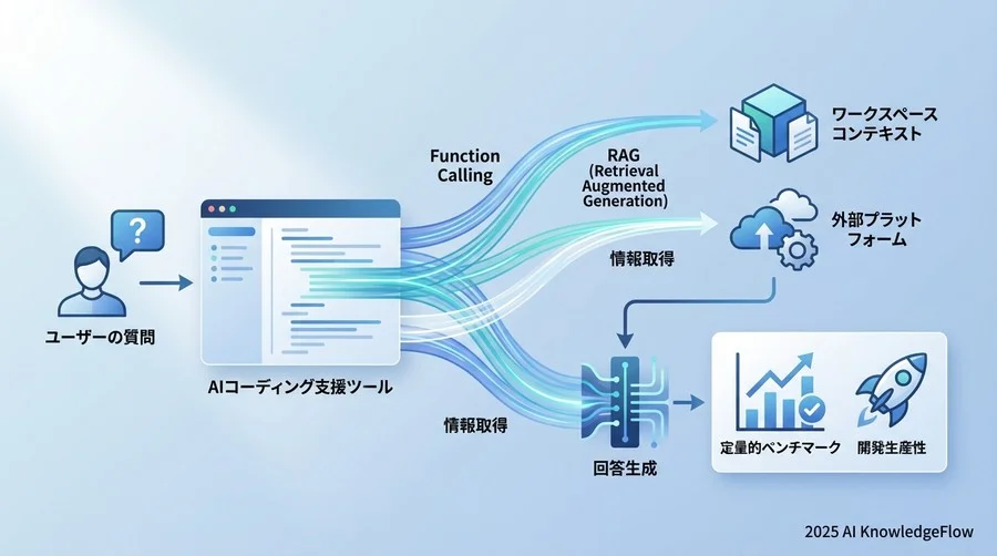 Copilot Extensionsは開発効率をどう変えるか - Section Image