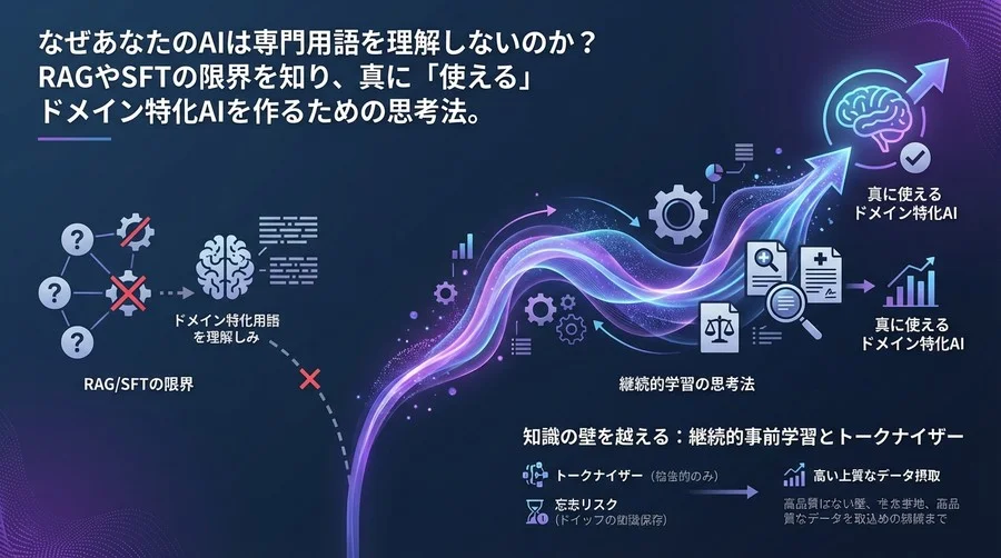 なぜ専門用語が通じない？RAGの限界を超え、真に使えるドメイン特化AIを作る「継続的学習」の思考法