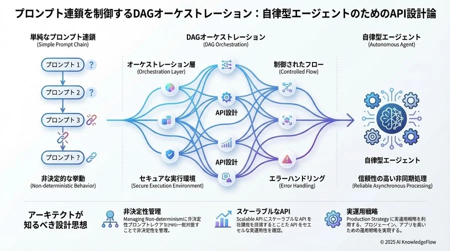 ノードの追加 - Section Image 3