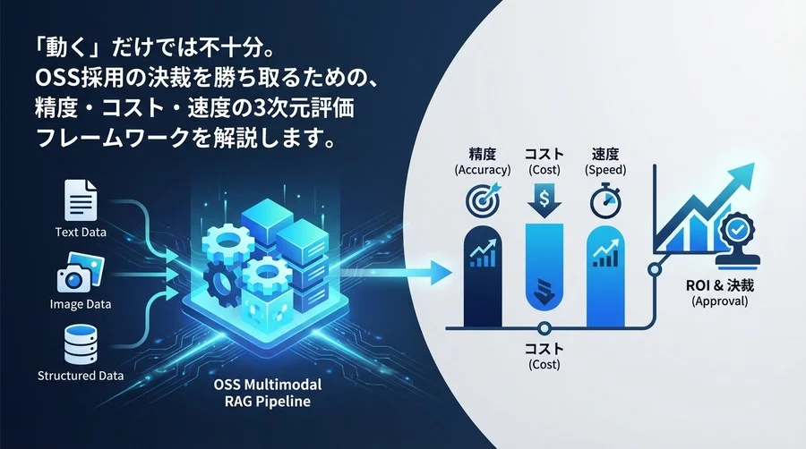 OSSで構築するマルチモーダルRAG：精度とコストを両立し、決裁を通すためのROI評価戦略