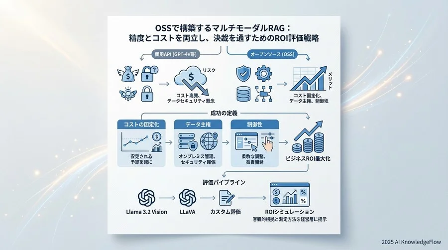 なぜ「OSSでマルチモーダル」なのか？成功定義の再構築 - Section Image