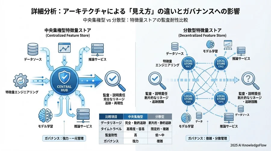 詳細分析：アーキテクチャによる「見え方」の違い - Section Image 3