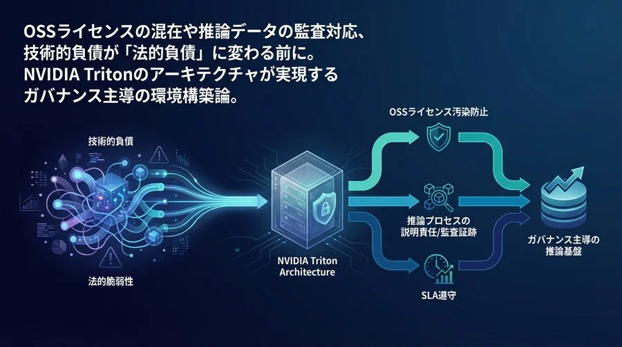 技術的負債が「法的負債」に変わる前に：NVIDIA Tritonで構築するガバナンス主導の推論基盤