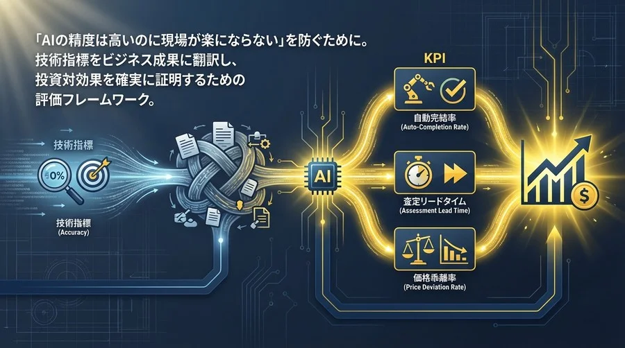 住宅設備AI査定の導入効果を最大化する「ビジネス直結型」評価指標とROI算出法