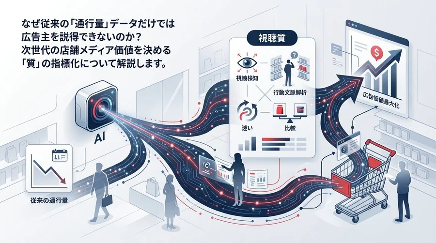 リテールメディアの「視聴質」革命：AIカメラが定義する次世代KPIと店舗DXの未来図