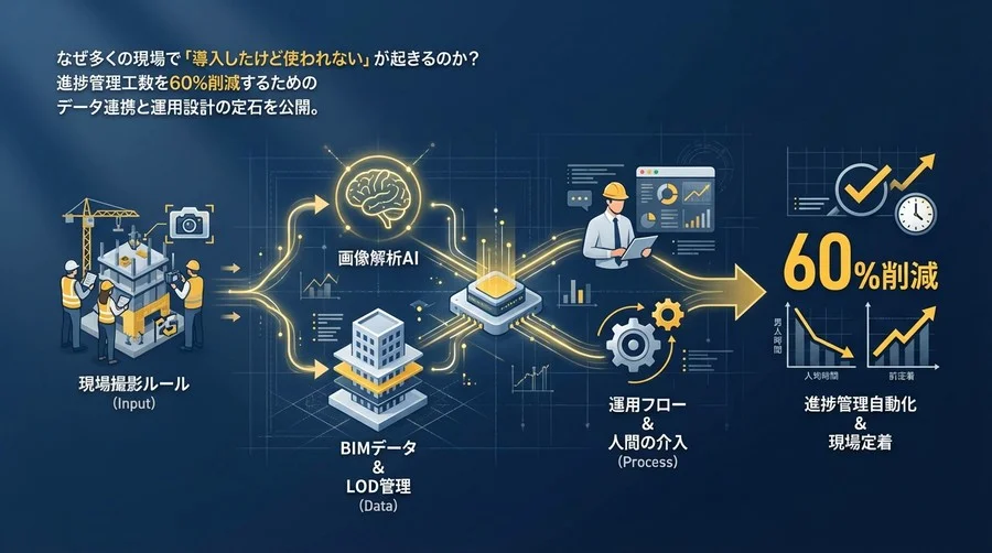 画像解析AI×BIM連携で進捗管理工数を60%削減！現場定着させる運用設計とデータ構造の定石