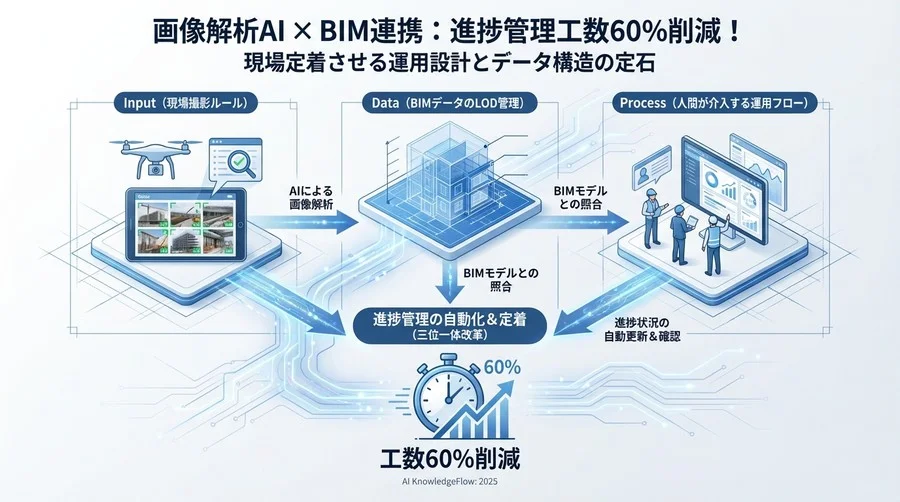 ベストプラクティス③：誤検知を許容する「人間参加型（Human-in-the-loop）」ワークフロー - Section Image 3