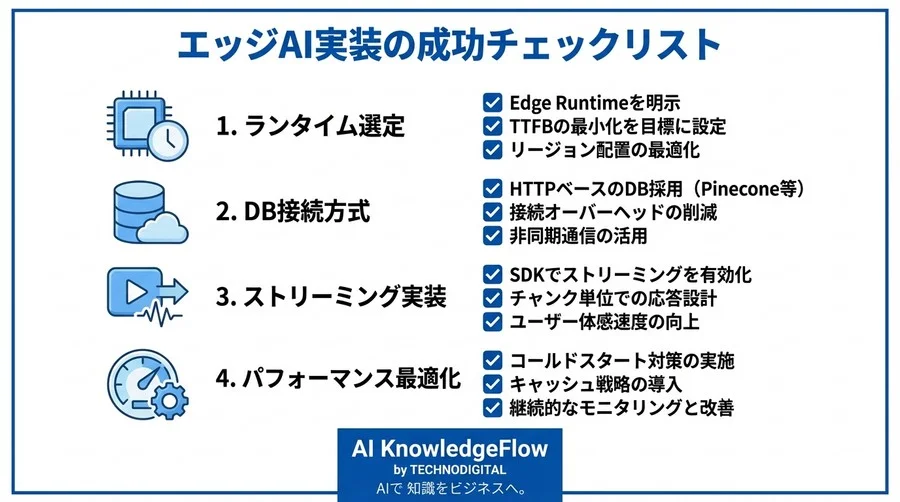 Vercel Edge Functions×ベクトルDB：AIの「待ち時間」をゼロにする高速RAG実装術 - Conclusion Image