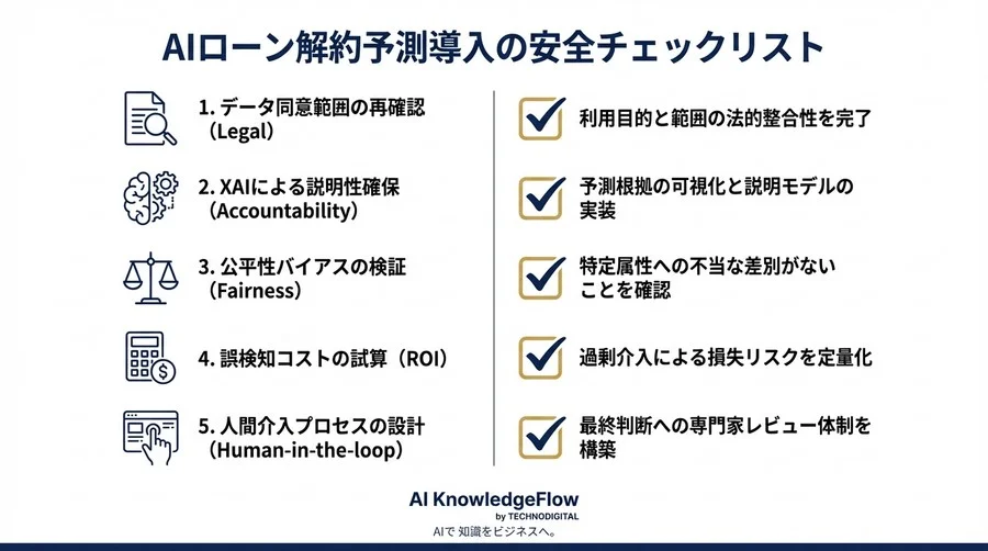 ローン解約予測AIの「逆効果」を防ぐ｜金融機関が導入前に確立すべき説明責任とガバナンス - Conclusion Image