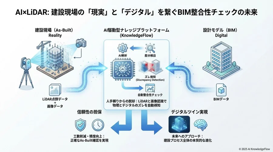 「検査」から「常時監視」へ：施工管理プロセスの再定義 - Section Image 3