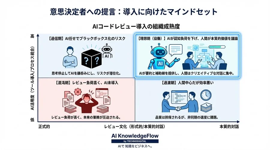 コードレビューの「認知負荷」をAIで60%削減：GitHub PR要約が変える開発組織の代謝速度 - Conclusion Image