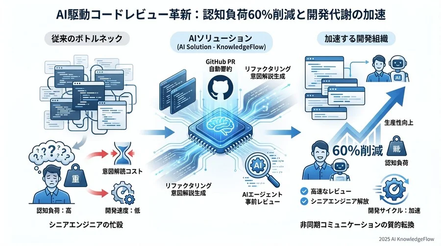 先進企業の動き：非同期コミュニケーションの質的転換 - Section Image 3