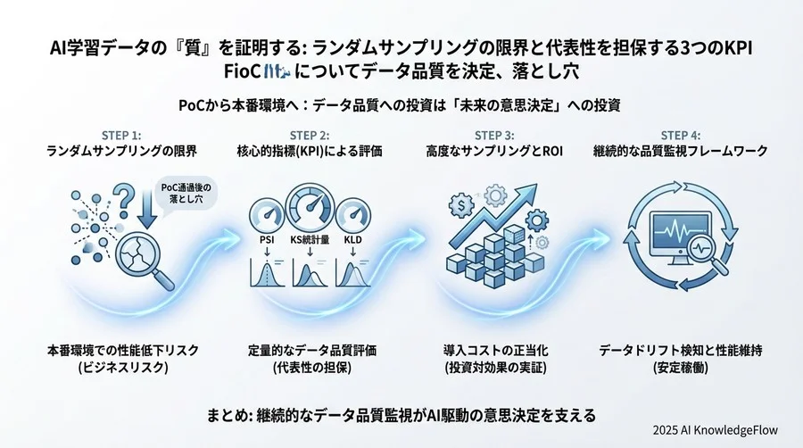 継続的なデータ品質保証のためのモニタリング・フレームワーク - Section Image 3