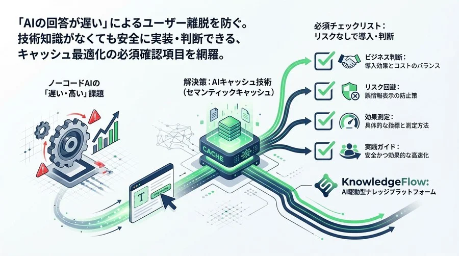 ノーコードAIの「遅い・高い」を解消。リスクなしでキャッシュを導入する必須チェックリスト