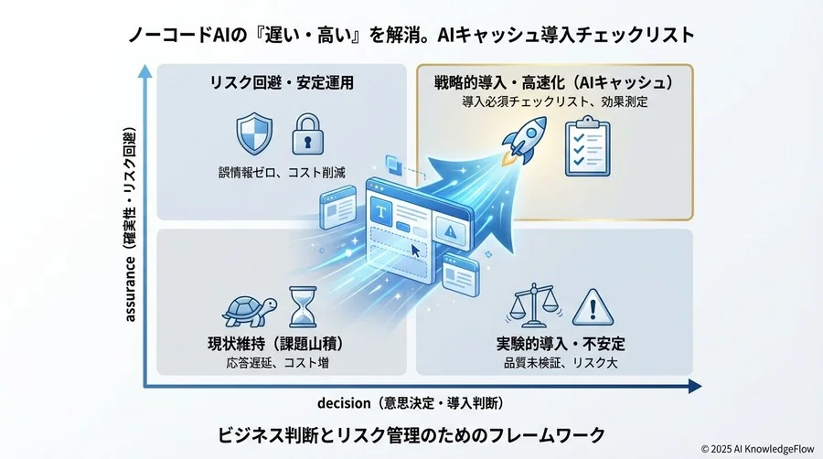 【フェーズ3：リスク対策】品質を担保する運用ルールチェック - Section Image 3