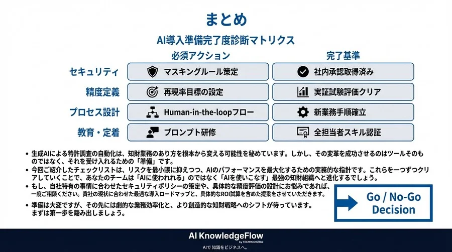生成AI特許調査の導入失敗は9割が準備不足。知財DXを成功させる「受け入れ態勢」完全チェックリスト - Conclusion Image