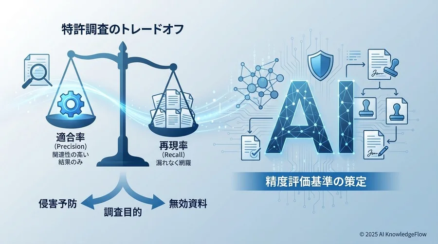 2. 「精度」の定義と評価基準の策定 - Section Image