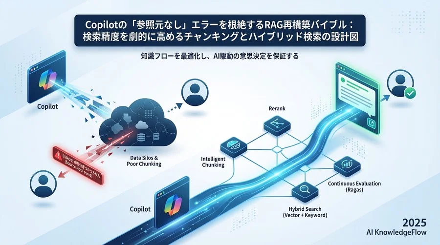 処方箋2：検索精度の壁を突破するハイブリッド検索とリランク - Section Image