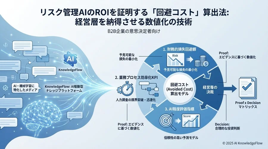 【財務視点】導入決裁を勝ち取る「回避コスト（Avoided Cost）」の算出モデル - Section Image