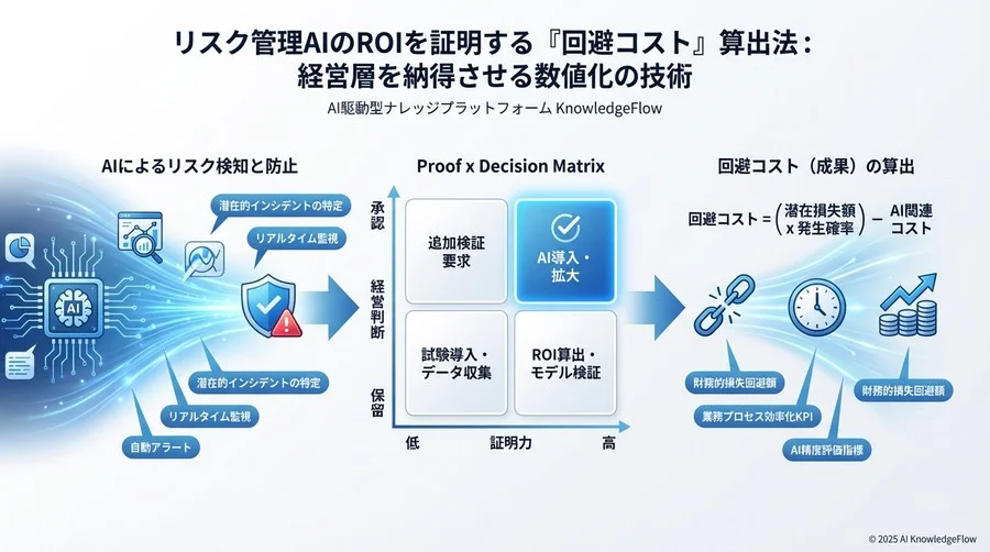 【品質視点】AIの精度を正しく評価する「適合率」と「再現率」 - Section Image 3