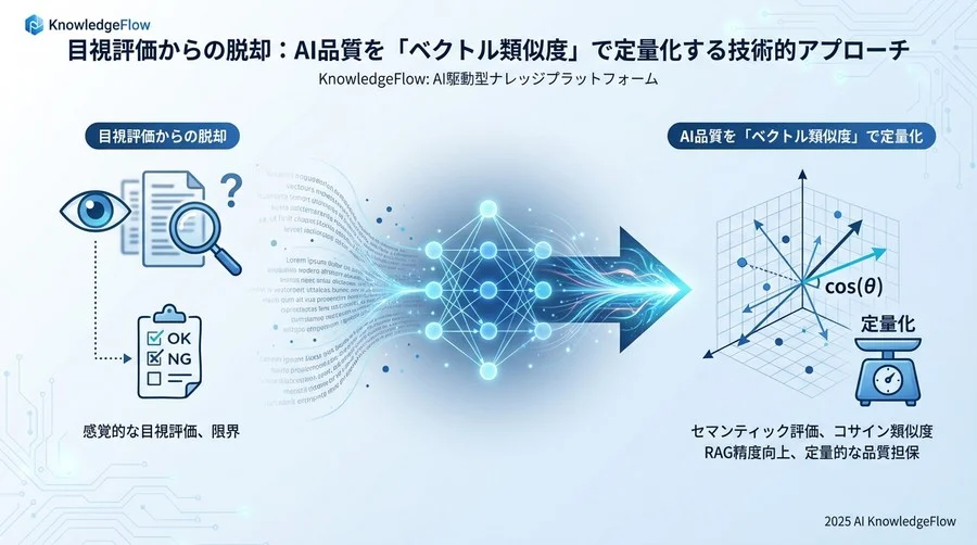 言葉を「座標」に変える：埋め込みベクトル（Embeddings）の正体 - Section Image