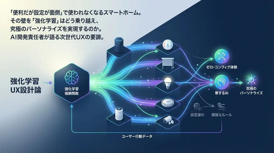 スマートホームの「設定疲れ」を終わらせる強化学習UX設計論：報酬関数が導く究極のパーソナライズ