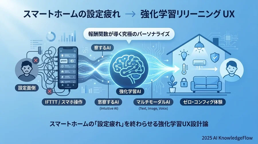 Q1: 強化学習が変える「家と人の関係性」の本質 - Section Image