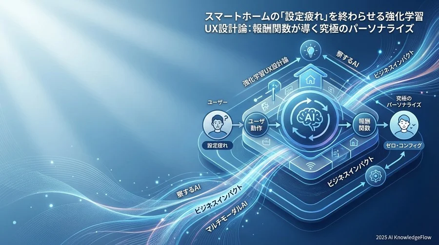 Q2: 開発現場のリアル - 報酬設計という難問 - Section Image