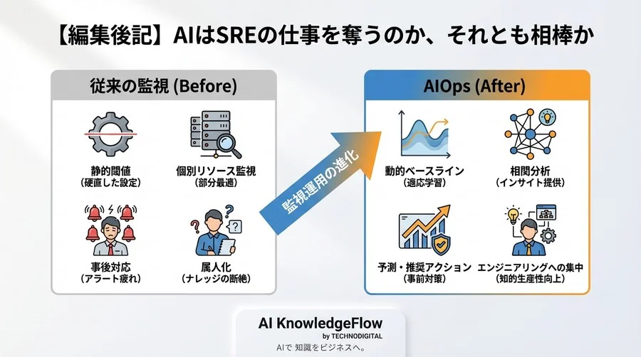 なぜ監視設定は破綻するのか？AWS DevOps Guruで「守り」を「攻め」に変える思考法 - Conclusion Image