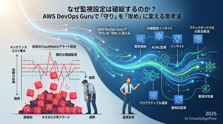 Q1: なぜ従来の「監視」では異常を見逃すのか？ - Section Image
