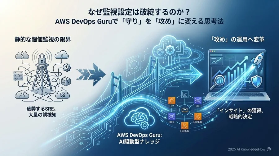 Q2: DevOps Guruの「中身」を正しく理解する - Section Image