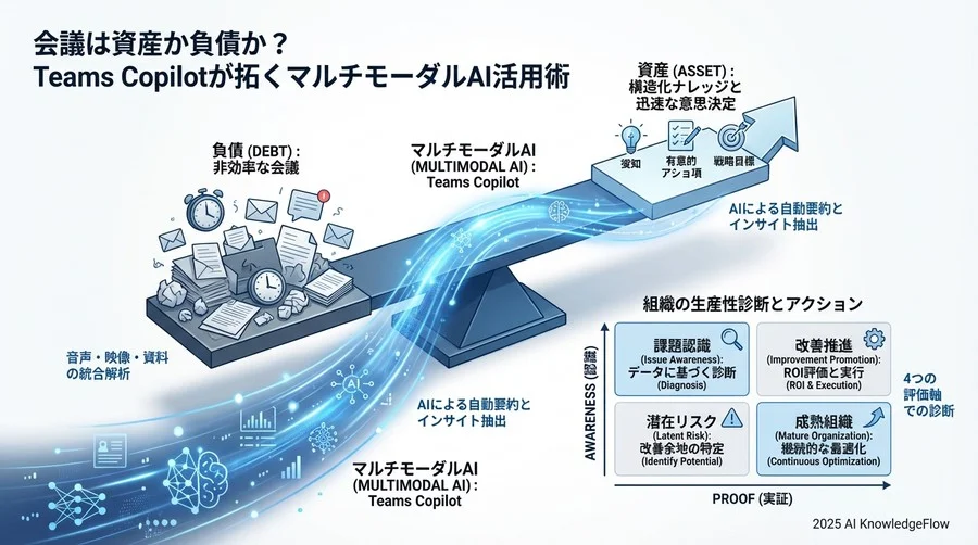 Proof：意思決定スピードを加速させるCopilotの実証効果 - Section Image 3