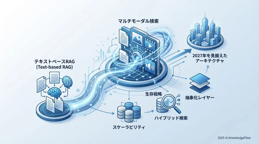 シナリオ分析：アーキテクチャ別の未来リスク評価 - Section Image