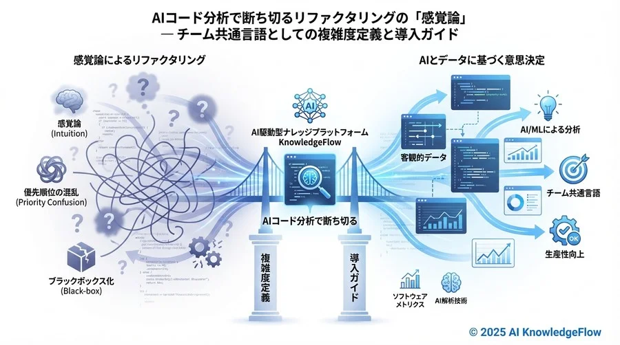 5. 関連概念の整理：開発者体験（DX）とビジネス価値 - Section Image 3