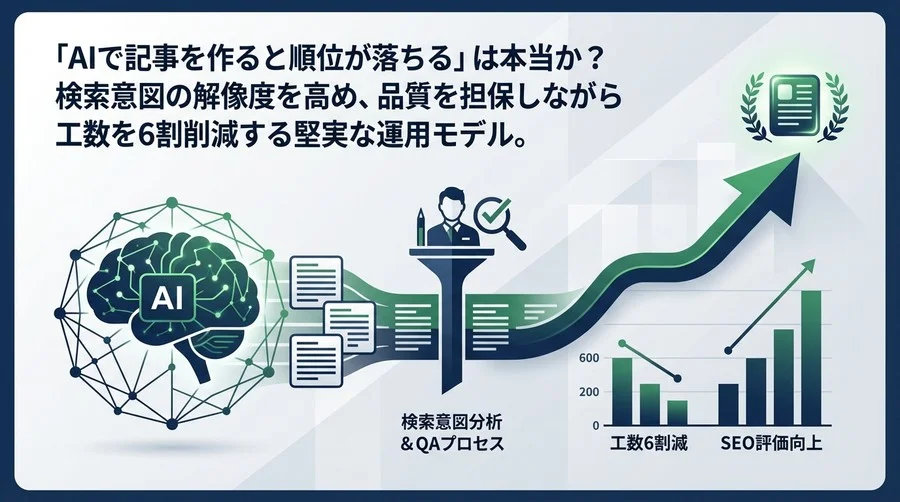 「AI記事構成＝低品質」を覆す検索意図分析術：工数6割減とSEO評価を両立する品質保証フロー