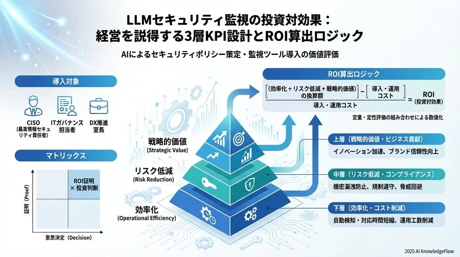 実践ROI算出モデル：投資対効果シミュレーション - Section Image 3