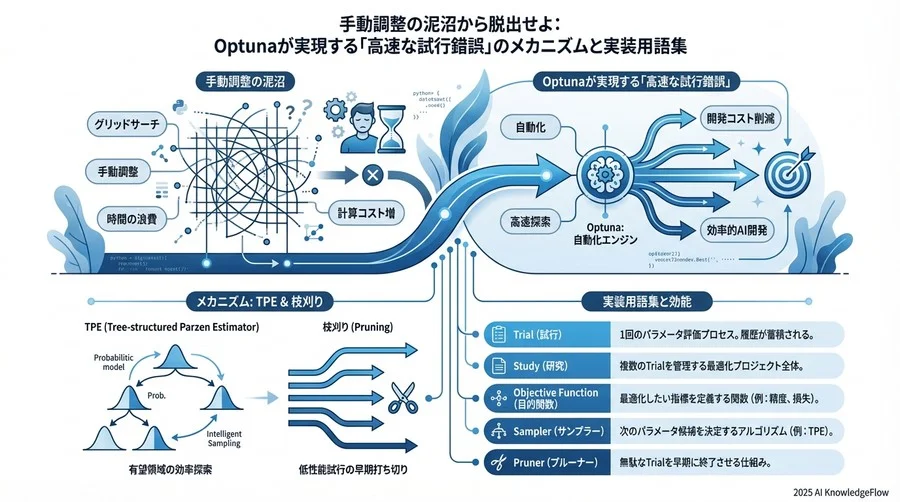 4. 実践・運用：現場での実装品質を高める拡張機能用語 - Section Image 3