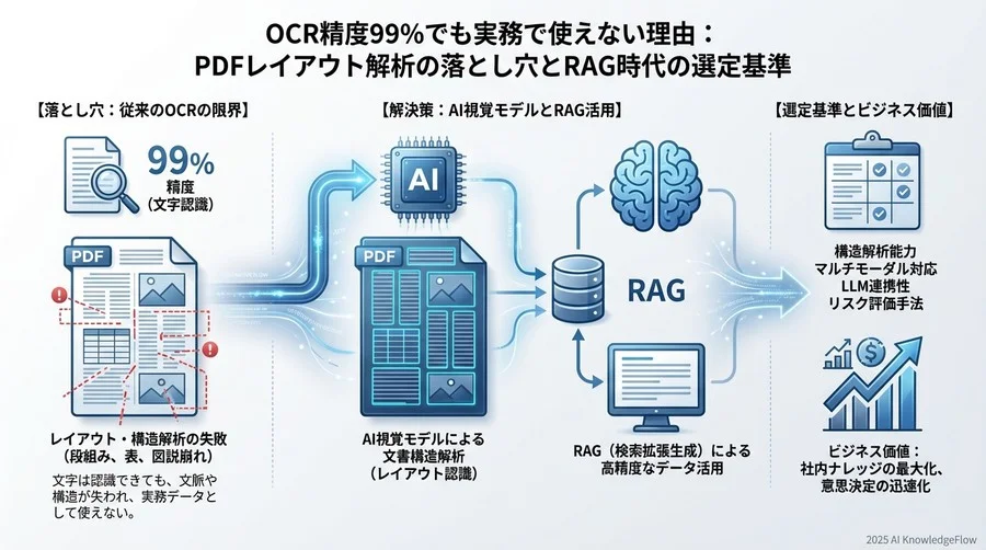 4. 対策と緩和策：AI視覚モデルによるブレイクスルーと選定基準 - Section Image 3