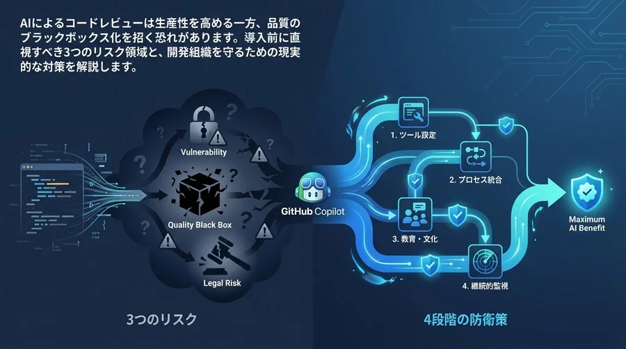 GitHub Copilot導入の落とし穴：コード品質と組織を守る「3つのリスク」と「4段階の防衛策」