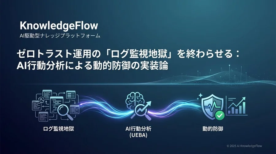 Q3：動的リスクスコアリングの実装と運用の勘所 - Section Image