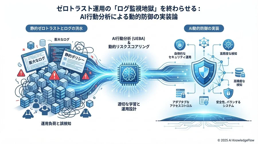 Q3：動的リスクスコアリングの実装と運用の勘所 - Section Image 3