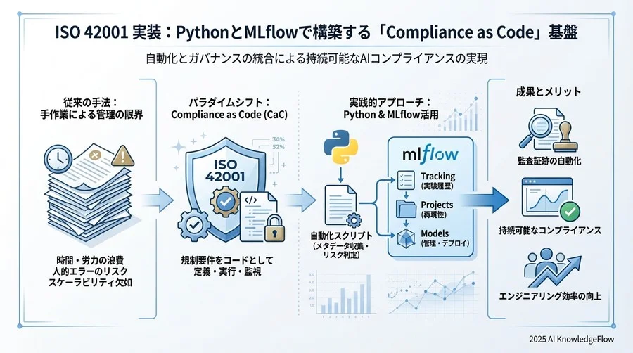 実際の使用例 - Section Image 3