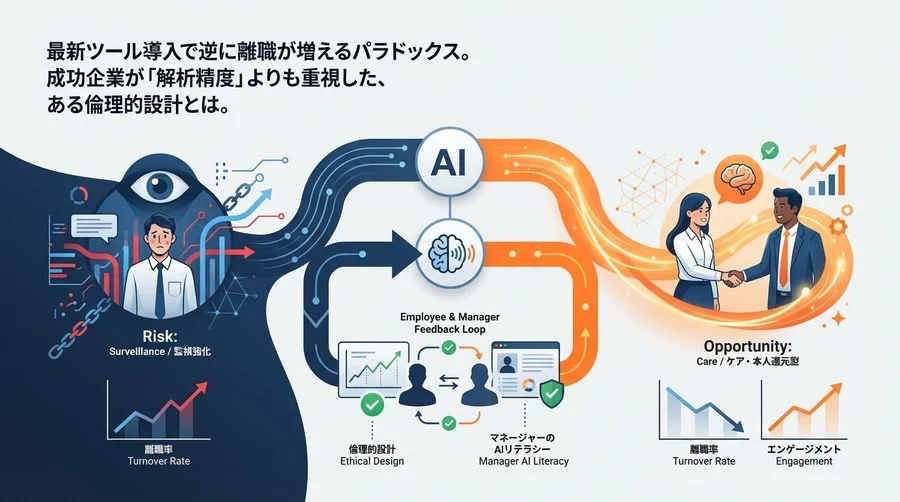 音声感情解析AIで離職は減るか？「監視」と「ケア」を分かつ運用設計の核心