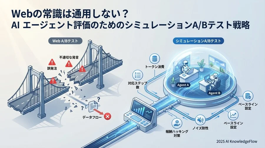 Tip 3：ベースライン（比較基準）を正しく設定する - Section Image