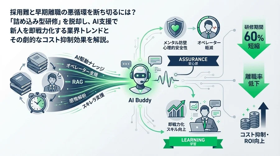 新人研修期間を60%短縮する「AIバディ」導入戦略：離職防止とコスト抑制を実現する投資対効果