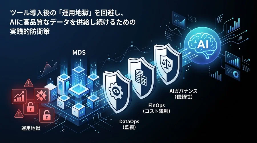 AI Firstの足元を救うデータ基盤運用術：MDS導入後のコスト・品質・倫理リスクを防ぐ実務ガイド
