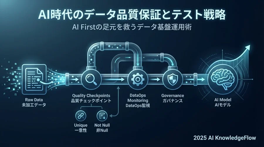 AI時代のデータ品質保証（Data Quality）とテスト戦略 - Section Image