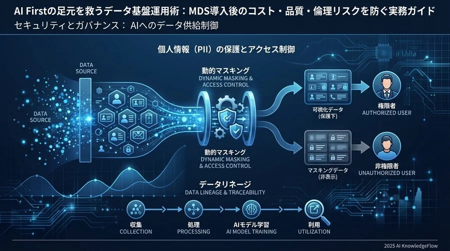 AI時代のデータ品質保証（Data Quality）とテスト戦略 - Section Image 3